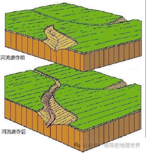 河流侵蚀地貌简图图片