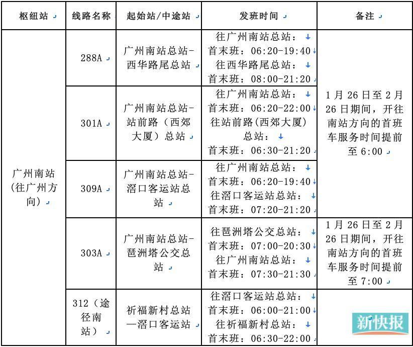 根據廣州交警近日發佈,高速公路方面,預計出城高速第一