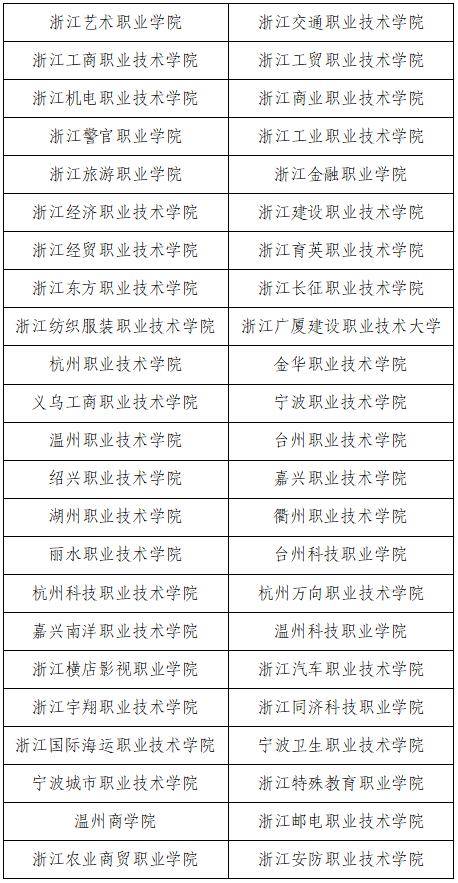 每日問答 | 三位一體招生與高職提前招生有何區別?