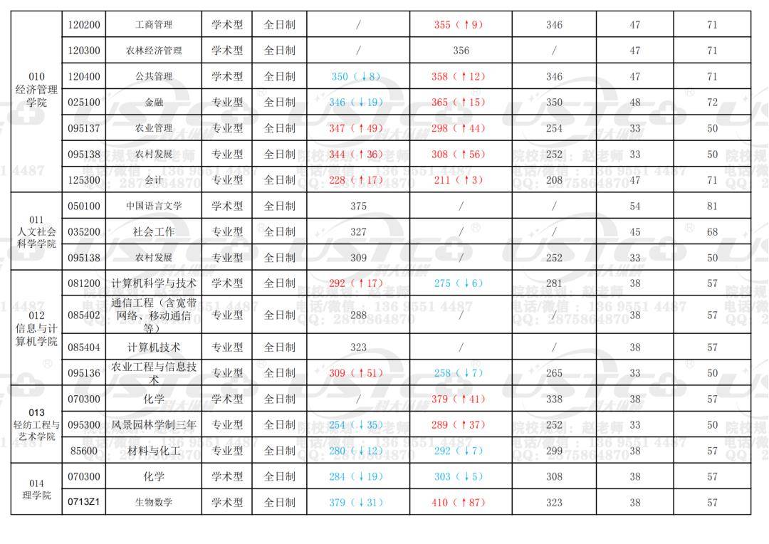 安徽大学复试线图片