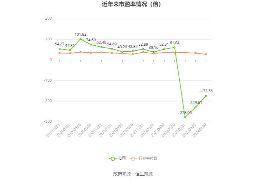 奥福环保：2023年预计亏损600万元-900万元完美电竞