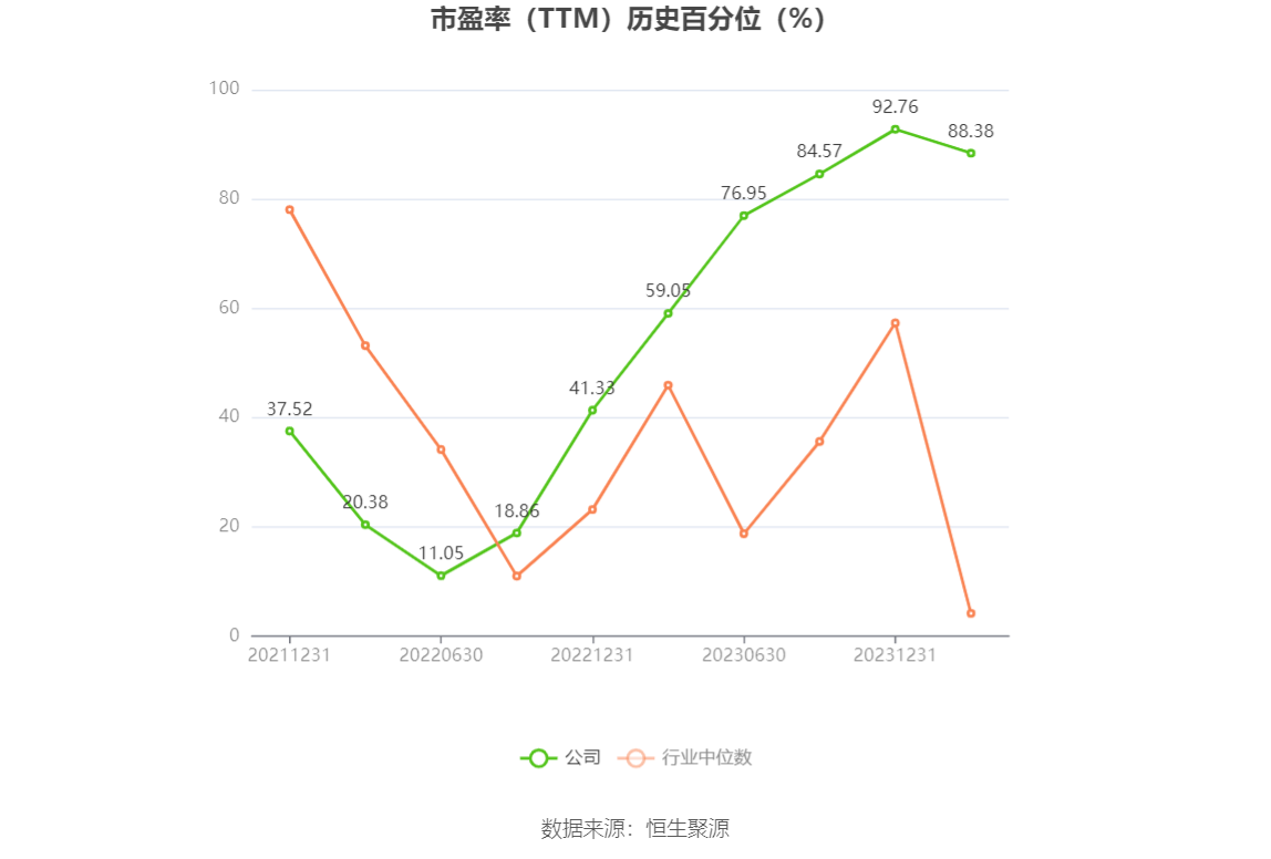 华强科技：2023年净利预计同比下降89.65%-93.1%
