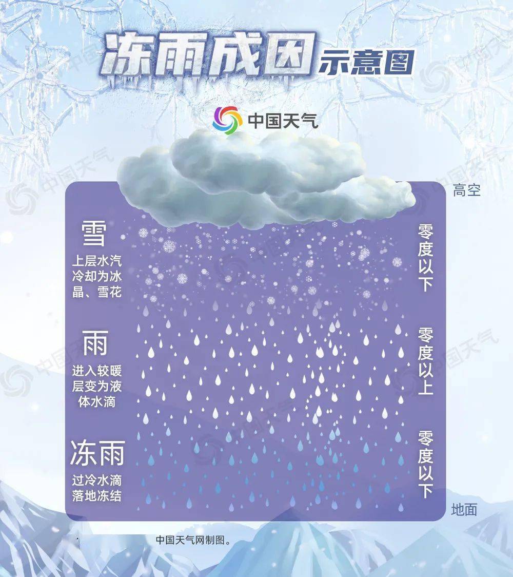 雨夹雪转暴雨图片