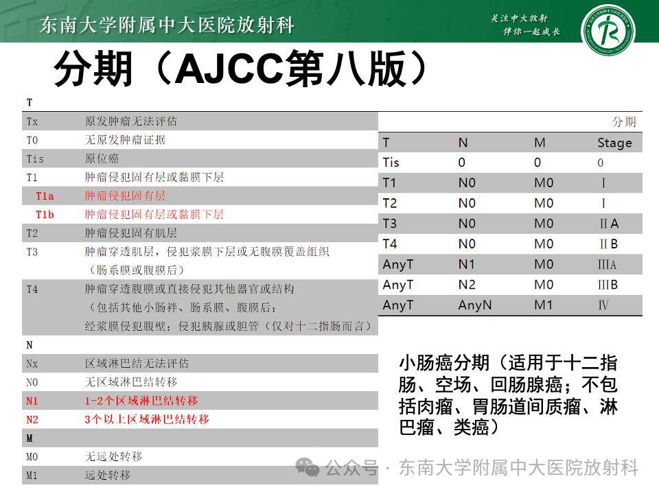 vater壺腹癌影像診斷_全網_解剖圖_納差