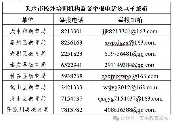 天水市教育局关于寒假参加校外培训安全温馨提示_机构_家长_办学