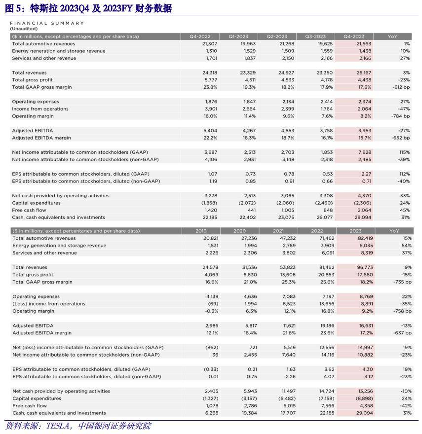 【銀河計算機吳硯靖】海外科技追蹤週報丨英特爾2024