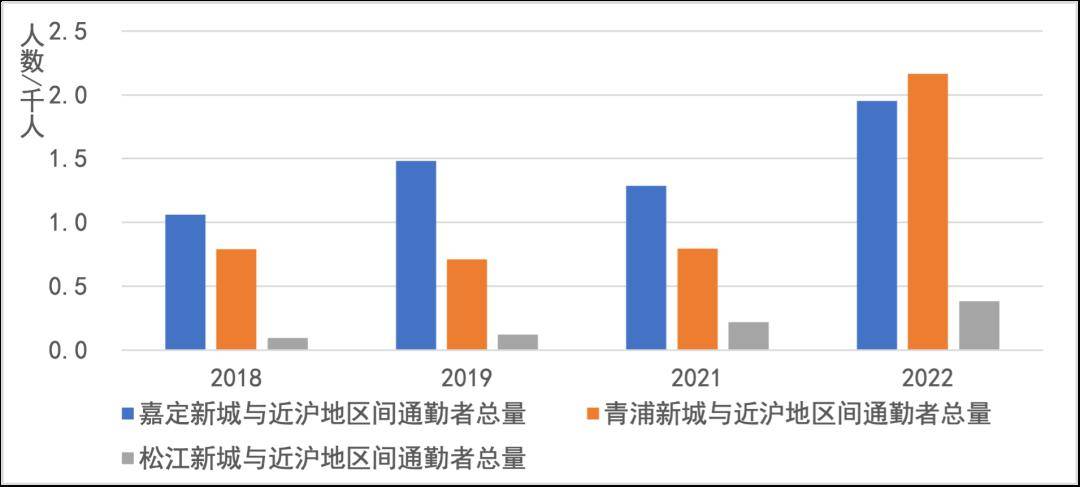 臨滬協作示範區跨城通勤演變特徵長三角生態綠色一體化發展示範區的