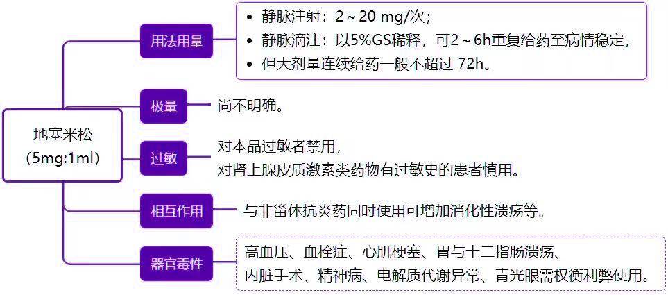 28 種常用急救藥品用法彙總,建議收藏!_注射液_用量