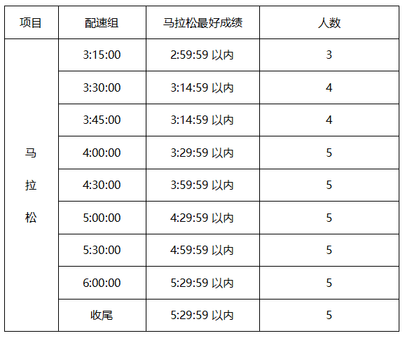 馬拉松_選手_成績