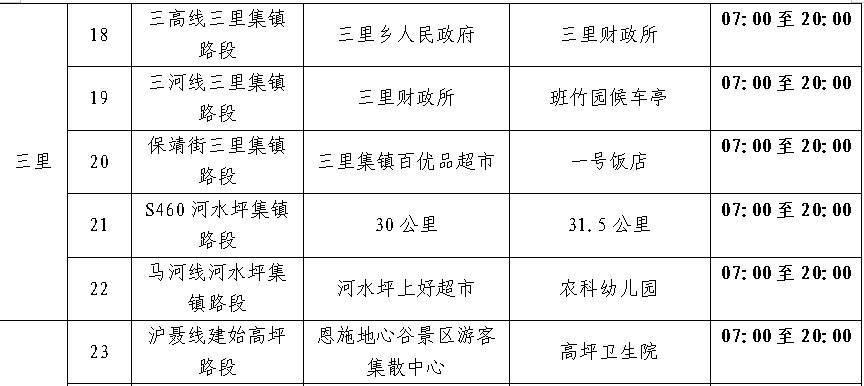 关于增加建始县禁停严管路段的通告_道路_车辆_规定