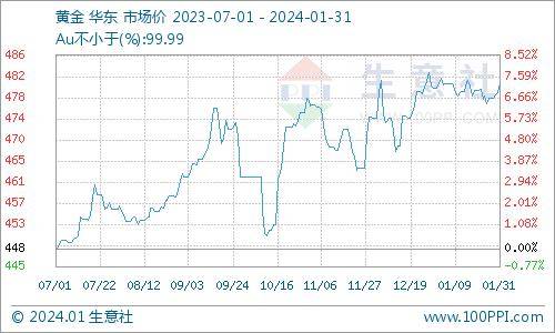 稀有贵金属价格排名最新(稀有贵金属价格排名最新图片) 第2张