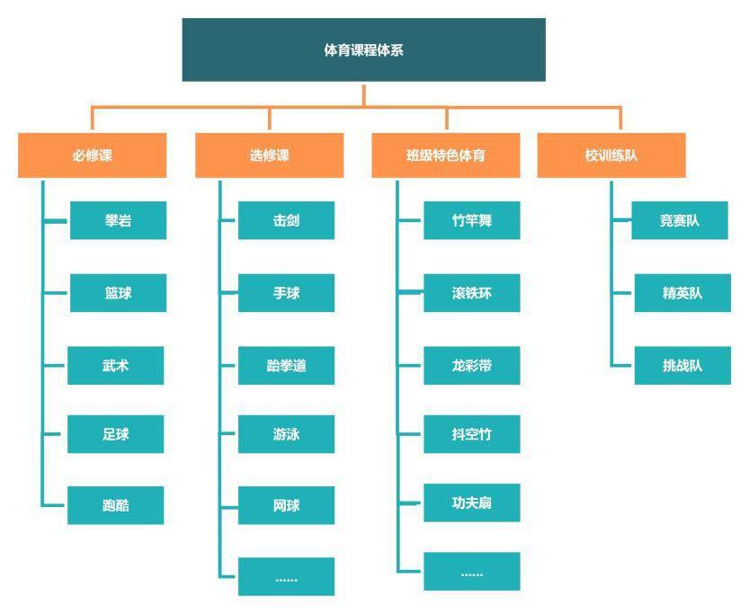 体育教学组织图怎么画图片