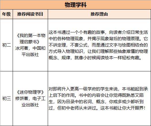 通州區初中全學科閱讀推薦書目來啦,請查收!_建議