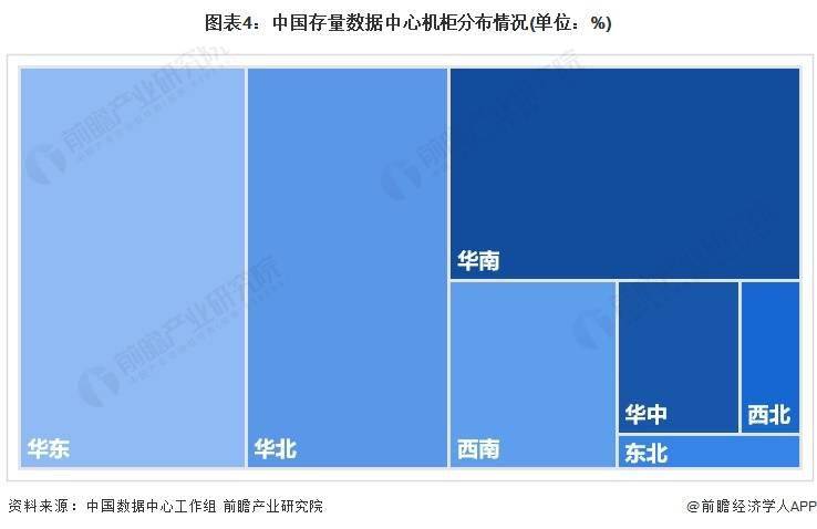 2024年中国AI算力行业区域发展现状分析 “东数西算”战略推动区域AI算力整体协调发展