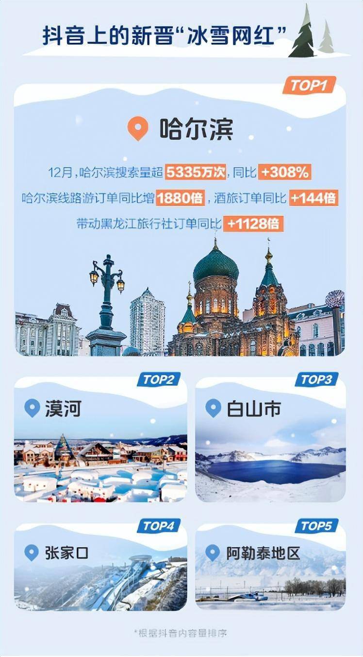 哈尔滨模板网站推广平台 来自搜狐网