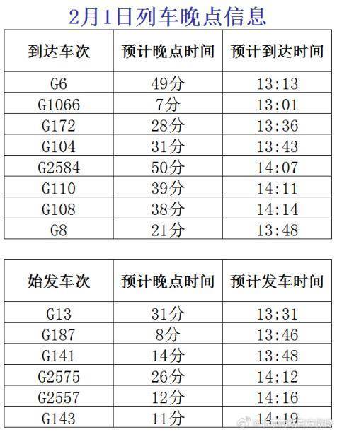北京南站:京沪高铁部分始发终到列车晚点,具体信息发布