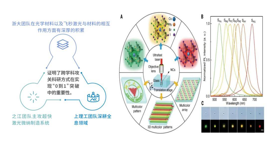 《2023長三角科技創新共同體年度發展報告》案例篇一