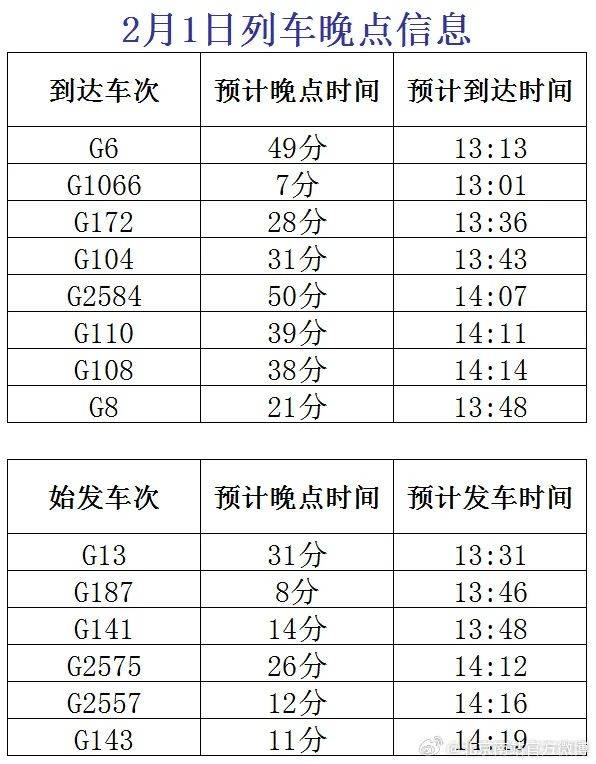 受天气影响,北京南站京沪高铁部分始发终到列车晚点运行_蚌埠_官方