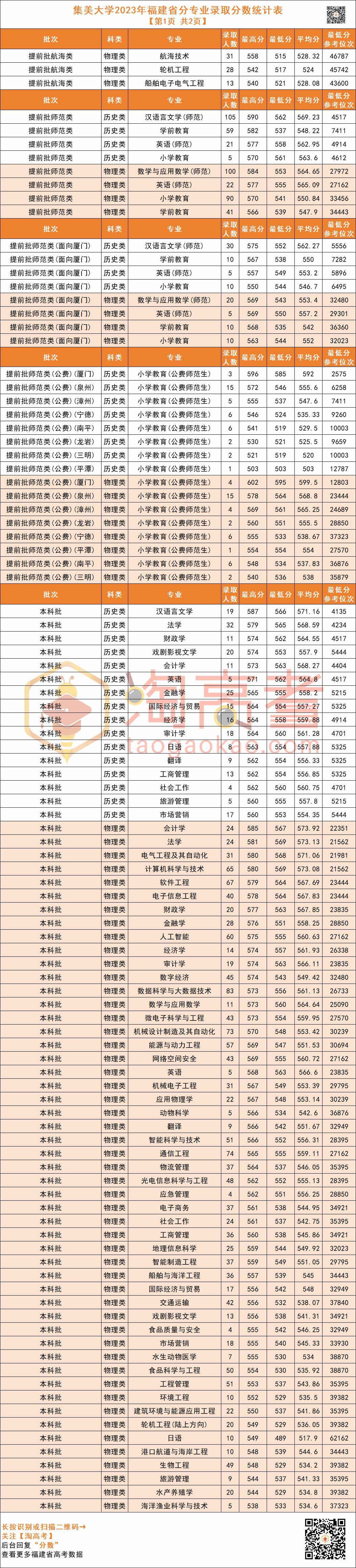 集美大学学费图片