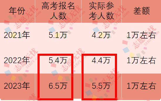 录取分数线预测_2024录取分数线预估_2021预估录取分数线