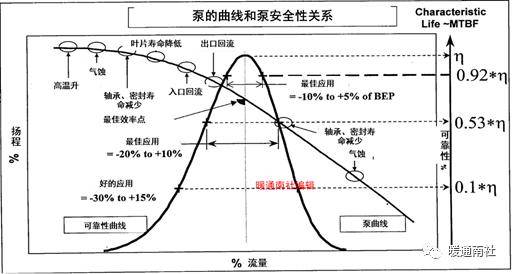 水泵系統與節能_流量_流體_揚程