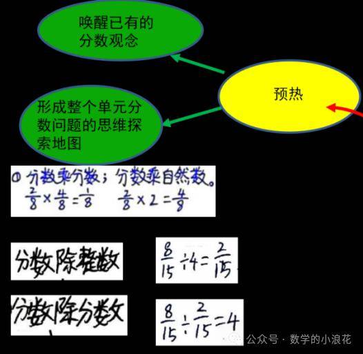 抱薪者的築造與歌唱_分數_數倍_觀念