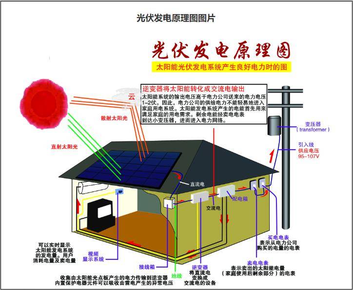 分布式光伏施工手册,详细全面!