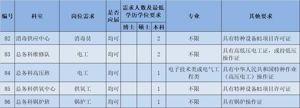 工勤崗點擊圖片查看大圖管理崗點擊圖片查看大圖非衛技崗點擊圖片