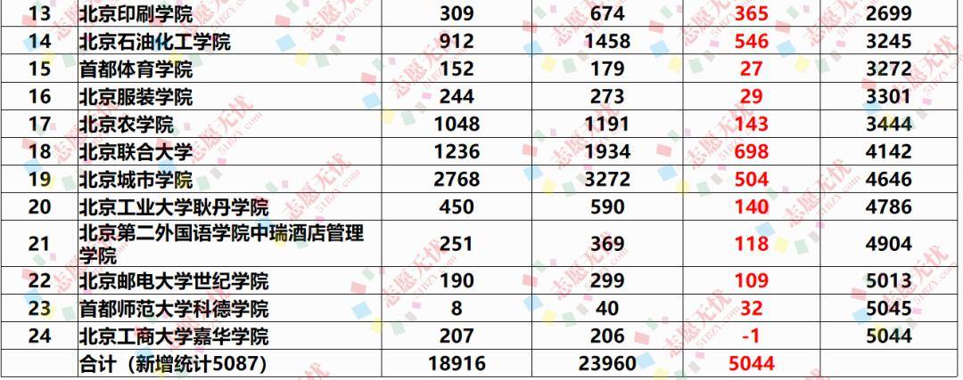 2021预估录取分数线_录取分数线预测_2024录取分数线预估