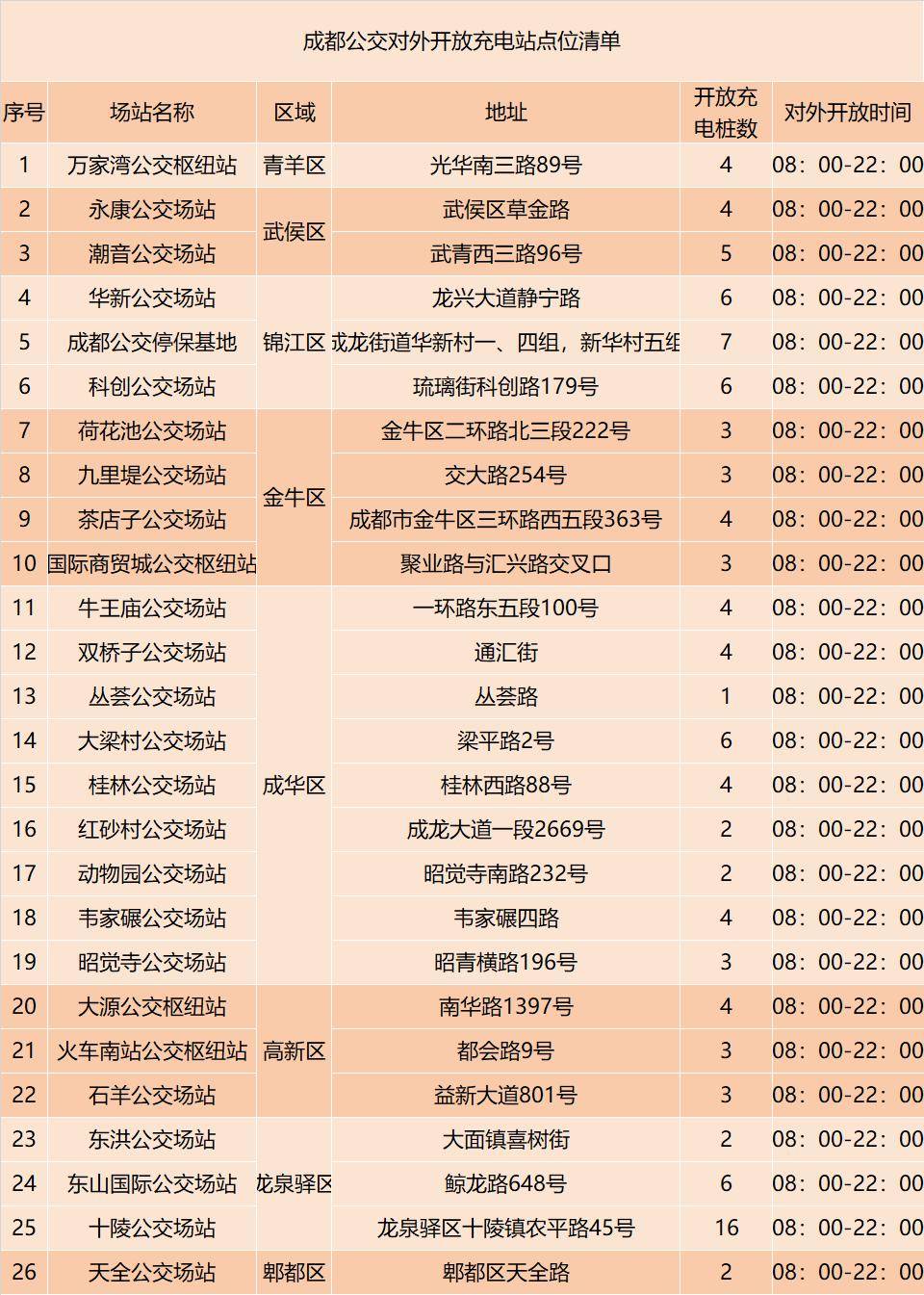 3月1日起,成都住房公积金提取有变! | 早读四川_小学_中学校_绵阳