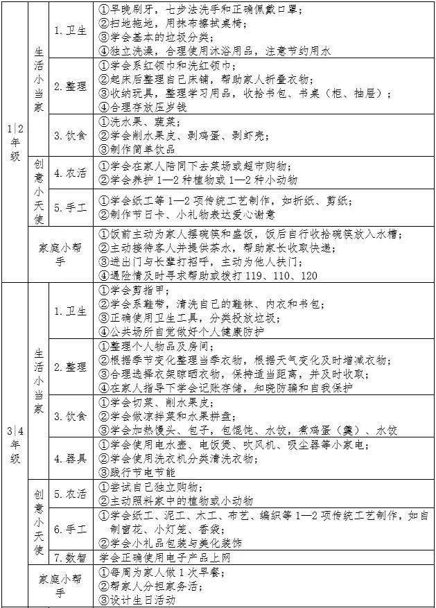 初中家务清单表图片