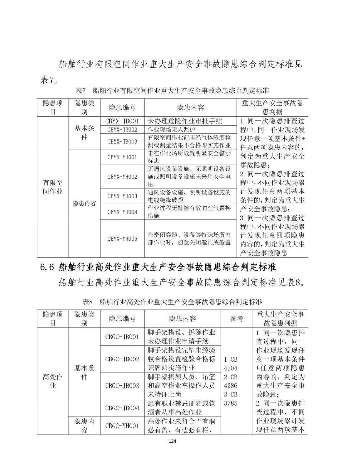 重大事故隱患判定標準彙編(附下載鏈接)_cn_gov_https