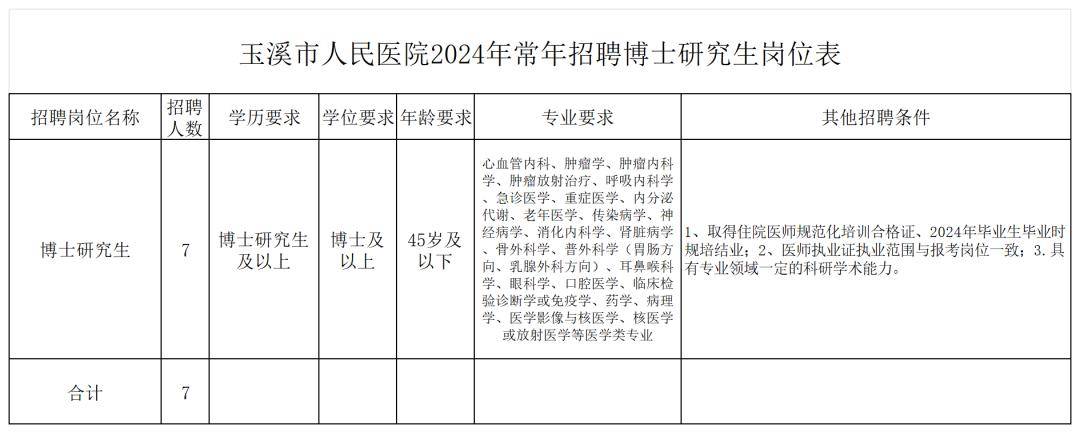 雲南最新招聘彙總發佈~_時間_進行_繳費