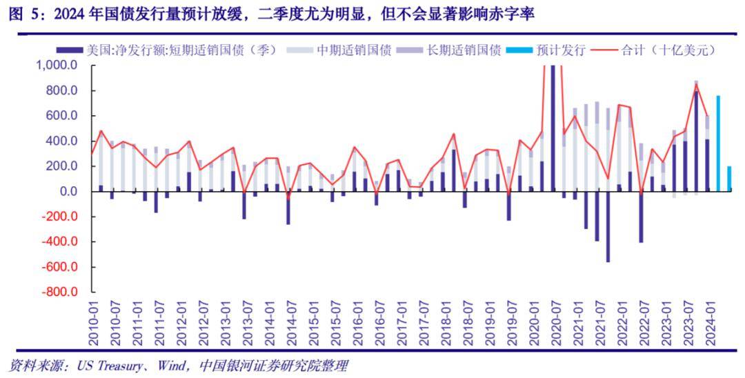 【中國銀河宏觀】3月難降息,taper還要等——兼評fomc