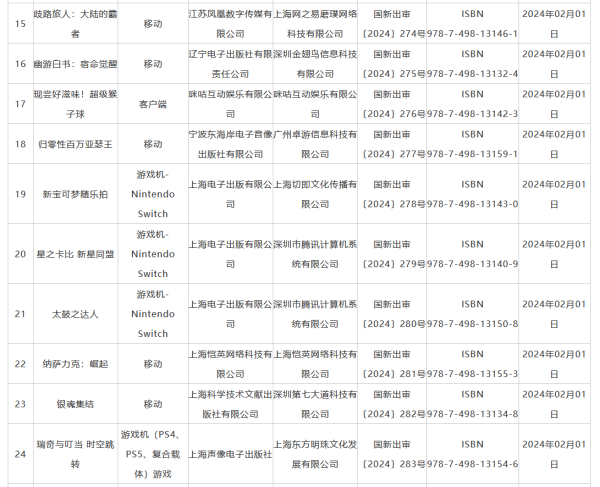 《地下城与勇士》手游获批，腾讯港股盘中一度涨近6%