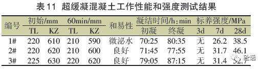 c35水下灌注超緩凝混凝土試驗研究_施工_水泥_設計