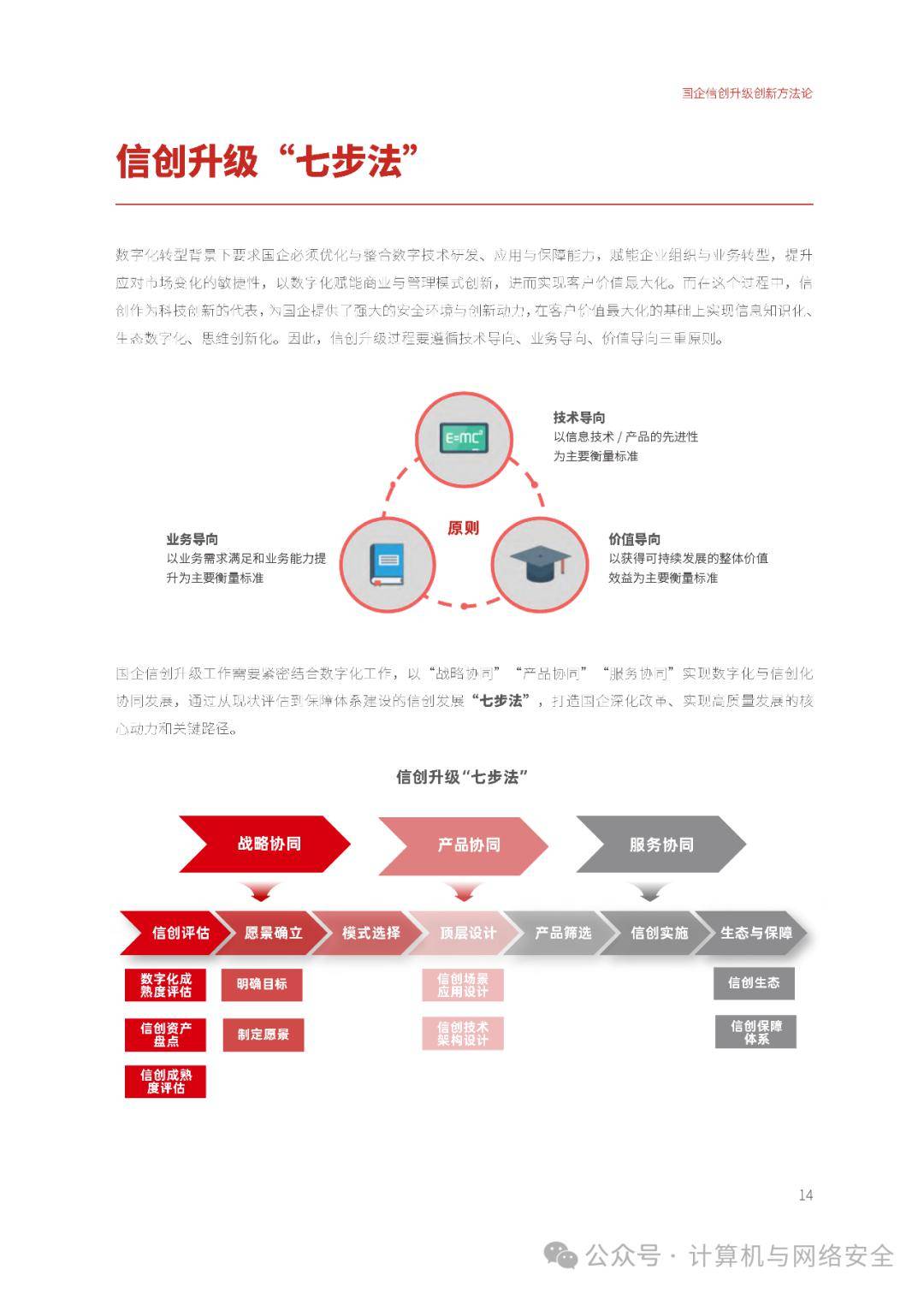 以數字化建設助力國企科技創新白皮書.pdf粉絲群