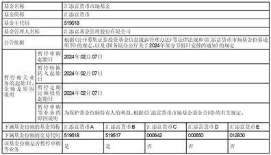 關於匯添富貨幣市場基金2024年 春節假期前暫停a類,b