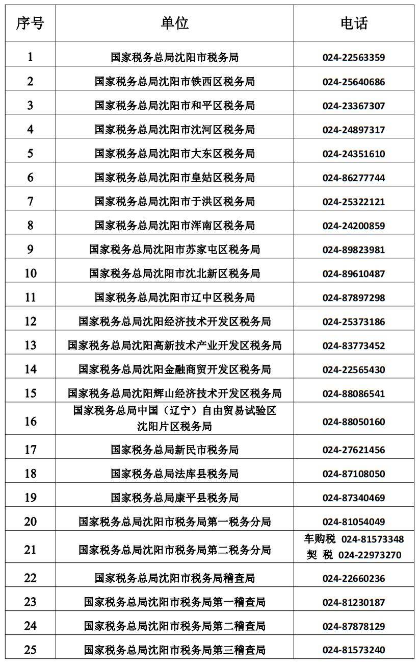【关注】沈阳市税务系统行政复议咨询服务电话及常见问题解答_行为