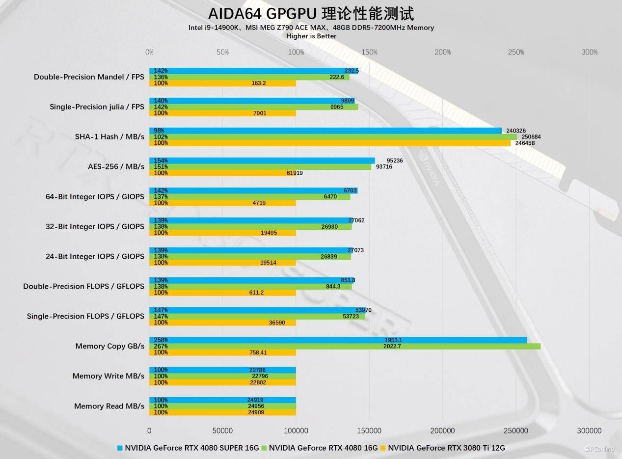 高端市場扛把子,nvidia geforce rtx 4080 super _.