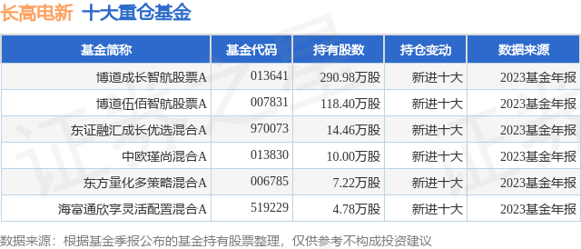 16%,博道成長智航股票a基金重倉該