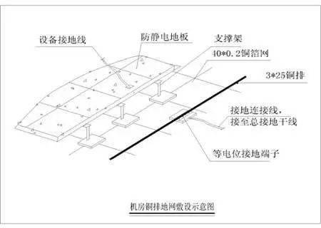 机房防雷接地图解图片