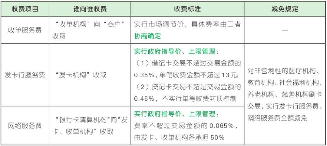 银行拉流水需要付费吗 来自搜狐网