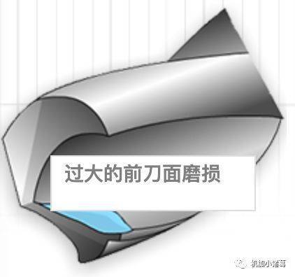 钻头每个部位的学名竟然是这样的?_工件_措施_材料