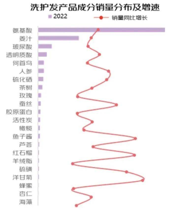 宝洁弃子沙宣?