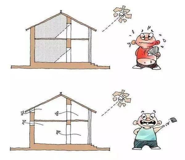 增温较快,林木增温较慢,(房前石子地面房后林木)增强了房前房后的温差