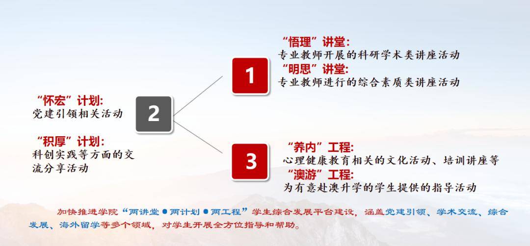 青春領航 | 澳國立聯合理學院共青團2023年度工作回顧