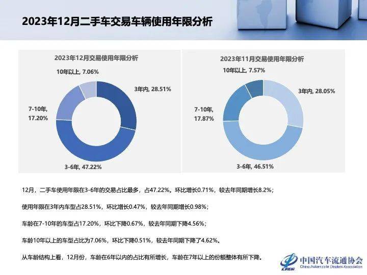 平均周转58天,集中3