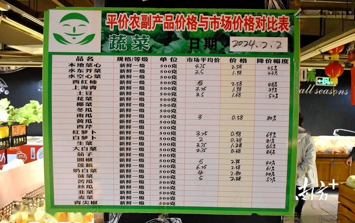 电白8家超市多种蔬菜平价销售,价格降幅30%以上