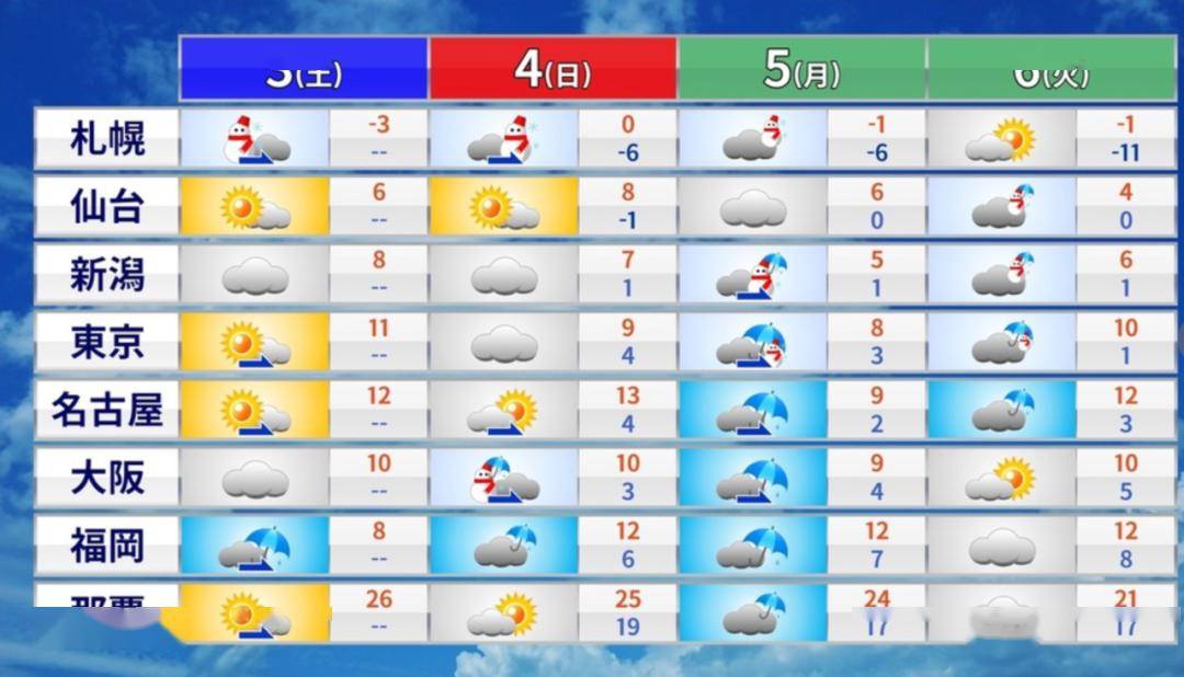 5日东京将有"警报级大雪"jr发出紧急预警_千叶_积雪_日本